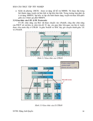 BÁO CÁO THỰC TẬP TỐT NGHIỆP
SVTH: Đặng Anh Quyền 14
 Kênh đa phương (MCH) : được sử dụng để hỗ trợ MBMS. Nó được đặc trưng
bởi khuôn dạng truyền tải bán tĩnh và lập biểu bán tĩnh. Trong trường hợp phát đa
ô sử dụng MBSFN, lập biểu và lập cấu hình khuôn dạng truyền tải được điều phối
giữa các ô tham gia phát MBSFN.
3.3 Giao thức của LTE (LTE Protocols)
Ở LTE chức năng của RLC đã được chuyển vào eNodeB, cũng như chức năng
của PDCP với mã hóa và chèn tiêu đề. Vì vậy, các giao thức liên quan của lớp vô tuyến
được chia trước đây ở UTRAN là giữa NodeB và RNC bây giờ chuyển thành giữa UE
và eNodeB.
Hình 3.2 Giao thức của UTRAN
Hình 3.3 Giao thức của E-UTRAN
 