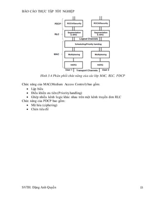 BÁO CÁO THỰC TẬP TỐT NGHIỆP
SVTH: Đặng Anh Quyền 15
Hình 3.4 Phân phối chức năng của các lớp MAC, RLC, PDCP
Chức năng của MAC(Medium Access Control) bao gồm:
 Lập biểu
 Điều khiển ưu tiên (Priorityhandling)
 Ghép nhiều kênh logic khác nhau trên một kênh truyền đơn RLC
Chức năng của PDCP bao gồm:
 Mã hóa (ciphering)
 Chèn tiêu đề
 