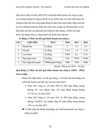 NGUYỄN TRỌNG NHÂN - 2013100559 GVHD: QUÁCH TỐ TRINH
20
Qua trên ta thấy từ năm 2010-2012 tình hình kinh doanh của công ty cũng
có sự tăng trưởng do công ty đã đề ra các chiến lược xúc tiến nhằm đưa các
chương trình đào tạo công nghệ thông tin phổ biến rộng khắp, bằng cách tài
trợ các chương trình học bổng cho sinh viên, quảng cáo thương hiệu và các
khóa đào tạo trên các phương tiện thông tin đại chúng, và theo đó từng
bước xây dựng công ty vững mạnh với chiến lược dài hạn.
Bảng 1.3 Báo cáo kết quả kinh doanh của công ty.
STT CHỈ TIÊU ĐVT 2010 2011 2012
1 Doanh thu Tỷ đồng 2 2.1 2.4
2 Chi phí Tỷ đồng 1.912 1.9 2.18
3 Lợi nhuận Tỷ đồng 0.088 0.2 0.22
4 Nộp ngân sách Tỷ đồng 0.04 0.056 0.069
5 Thu nhập bình quân 1000đ/người/tháng 3000 3500 4000
Nguồn: Phòng tài chính – kế toán
Qua Bảng 1.3 Báo cáo kết quả kinh doanh của công ty (2010 – 2012)
trên ta thấy:
- Doanh thu tăng thêm, cụ thể qua bảng 1.3 doanh thu hoạt động sản
xuất kinh doanh của năm sau cao hơn năm trước:
 Năm 2011 tăng so với năm 2010 là 100 triệu đồng, tương
đương 5%. Lợi nhuận tăng 112 triệu đồng tương đương
127,3% so với năm 2010
 Năm 2012 tăng so với năm 2011 là 300 triệu đồng, tương
đương 14,286%. Lợi nhuận tăng 20 triệu đồng tương đương
10% so với năm 2011.
 Ta thấy rằng lợi nhuận hoạt động sản xuất kinh doanh của công ty
không ổn định
 
