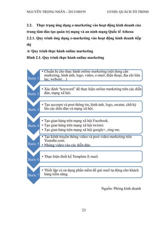 NGUYỄN TRỌNG NHÂN - 2013100559 GVHD: QUÁCH TỐ TRINH
23
2.2. Thực trạng ứng dụng e-marketing vào hoạt động kinh doanh của
trung tâm đào tạo quản trị mạng và an ninh mạng Quốc tế Athena
2.2.1. Quy trình ứng dụng e-marketing vào hoạt động kinh doanh tiếp
thị
A/ Quy trình thực hành online marketing
Hình 2.1. Quy trình thực hành online marketing
Nguồn: Phòng kinh doanh
Bước 1
• Chuẩn bị cho thực hành online marketing (nội dung cần
marketing, hình ảnh, logo, video, e-mail, điện thoại, địa chỉ liên
lạc, website…)
Bước 2
• Xác định “keyword” để thực hiện online marketing trên các diễn
đàn, mạng xã hội.
Bước 3
• Tạo account và post thông tin, hình ảnh, logo, awatar, chữ ký
lên các diễn đàn và mạng xã hội.
Bước 4
• Tạo gian hàng trên mạng xã hội Facebook.
• Tạo gian hàng trên mạng xã hội twister.
• Tạo gian hàng trên mạng xã hội google+, zing me.
Bước 5
• Tạo kênh truyền thông video và post video marketing trên
Youtube.com.
• Nhúng video vào các diễn đàn.
Bước 6
• Thực hiện thiết kế Template E-mail.
Bước 7
• Thiết lập và sử dụng phần mềm để gửi mail tự động cho khách
hàng tiềm năng.
 