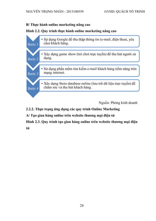 NGUYỄN TRỌNG NHÂN - 2013100559 GVHD: QUÁCH TỐ TRINH
24
B/ Thực hành online marketing nâng cao
Hình 2.2. Quy trình thực hành online marketing nâng cao
Nguồn: Phòng kinh doanh
2.2.2. Thực trạng ứng dụng các quy trình Online Marketing
A/ Tạo gian hàng online trên website thương mại điện tử
Hình 2.3. Quy trình tạo gian hàng online trên website thương mại điện
tử
Bước 1
• Sử dụng Google để thu thập thông tin (e-mail, điện thoai, yêu
cầu) khách hàng.
Bước 2
• Xây dựng game show (trò chơi trực tuyến) để thu hút người sử
dụng.
Bước 3
• Sử dụng phần mềm tìm kiếm e-mail khách hàng tiềm năng trên
mạng internet.
Bước 4
• Xây dựng Store database online (lưu trữ dữ liệu trực tuyến) để
chăm sóc và thu hút khách hàng.
 