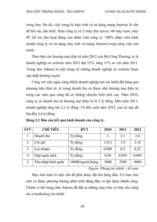 NGUYỄN TRỌNG NHÂN - 2013100559 GVHD: QUÁCH TỐ TRINH
34
trung tâm. Do đó, việc trang bị máy tính và sử dụng mạng Internet là vấn
đề hết sức cần thiết. Hiện công ty có 2 máy chủ server, 40 máy trạm, máy
PC hỗ trợ cho hoạt động của nhân viên công ty. 100% nhân viên kinh
doanh công ty có sử dụng máy tính và mạng Internet trong công việc của
mình.
Theo báo cáo thương mại điện tử năm 2012 của Bộ Công Thương, tỷ lệ
doanh nghiệp có website năm 2012 đạt 51%, tăng 11% so với năm 2011.
Trung tâm Athena là một trong số những doanh nghiệp có website được
cập nhật thường xuyên.
Cùng với việc ngày càng nhiều doanh nghiệp mở các kênh đặt hàng qua
phương tiện điện tử, tỷ trọng doanh thu có được nhờ thương mại điện tử
trong các năm qua cũng đã có những chuyển biến tích cực. Năm 2010,
công ty có doanh thu từ thương mại điện tử là 2 tỷ đồng. Đến năm 2011,
doanh nghiệp tăng lên 2,1 tỷ đồng. Và đến cuối năm 2012, con số này đã
lên đến 2,4 tỷ đồng.
Bảng 2.1 Báo cáo kết quả kinh doanh của công ty.
Nguồn: Phòng tài chính – kế toán
Mục tiêu luôn là một vấn đề phải được đặt lên hàng đầu. Có mục tiêu
mới có được phương hướng phát triển đúng đắn và đạt được thành công.
Chính vì thế trung tâm Athena đã đặt ra những mục tiêu cơ bản cho công
tác e-marketing của mình:
STT CHỈ TIÊU ĐVT 2010 2011 2012
1 Doanh thu Tỷ đồng 2 2.1 2.4
2 Chi phí Tỷ đồng 1.912 1.9 2.18
3 Lợi nhuận Tỷ đồng 0.088 0.2 0.22
4 Nộp ngân sách Tỷ đồng 0.04 0.056 0.069
5 Thu nhập bình quân 1000đ/người/tháng 3000 3500 4000
 