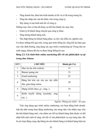 NGUYỄN TRỌNG NHÂN - 2013100559 GVHD: QUÁCH TỐ TRINH
35
- Tăng doanh thu, đảm bảo kinh doanh có lãi và có lãi trong tương lai.
- Tăng thu nhập cho cán bộ nhân viên trong công ty.
- Xây dựng và tạo hình ảnh tốt về công ty.
Những mục tiêu cơ bản đó được cụ thể hóa thành các mục tiêu:
- Giảm tỷ lệ khách hàng chuyển qua công ty khác.
- Tăng lượng khách hàng mới.
- Thu thập thông tin khách hàng phục vụ cho việc điều tra, nghiên cứu.
Có được những kết quả trên, trong quá trình thống kê, tổng kết lại hiệu quả
của việc định hướng, ứng dụng các quy trình e-marketing tại Trung tâm an
ninh mạng Athena đã cho ra được bảng thống kê sau:
Bảng 2.2. Các hình thức online marketing đối với sản phẩm/dịch vụ tại
trung tâm Athena
Nguồn: Phòng tài chính – kế toán
Việc ứng dụng quy trình online marketing vào hoạt động kinh doanh,
tiếp thị nằm trong hoạt động marketing của trung tâm vừa nhằm mục tiêu
thu hút khách hàng mới, vừa chăm sóc hỗ trợ khách hàng thân thuộc có thể
nhận biết một cách rõ ràng, chi tiết về sản phẩm/dịch vụ của trung tâm. Đó
là các hoạt động cung cấp thông tin cho khách hàng (cả khách hàng hiện tại
STT CHỈ TIÊU Đánh giá (%)
1 Mục tin tức trên website 15
2 Banner quảng cáo 15
3 Email marketing 25
4
Đăng bài trên các site rao vặt, diễn
đàn, gian hàng online
30
5 Mạng xã hội (face, g+, zing...) 10
6
Kênh truyền thông (youtube, zing
me...)
5
 