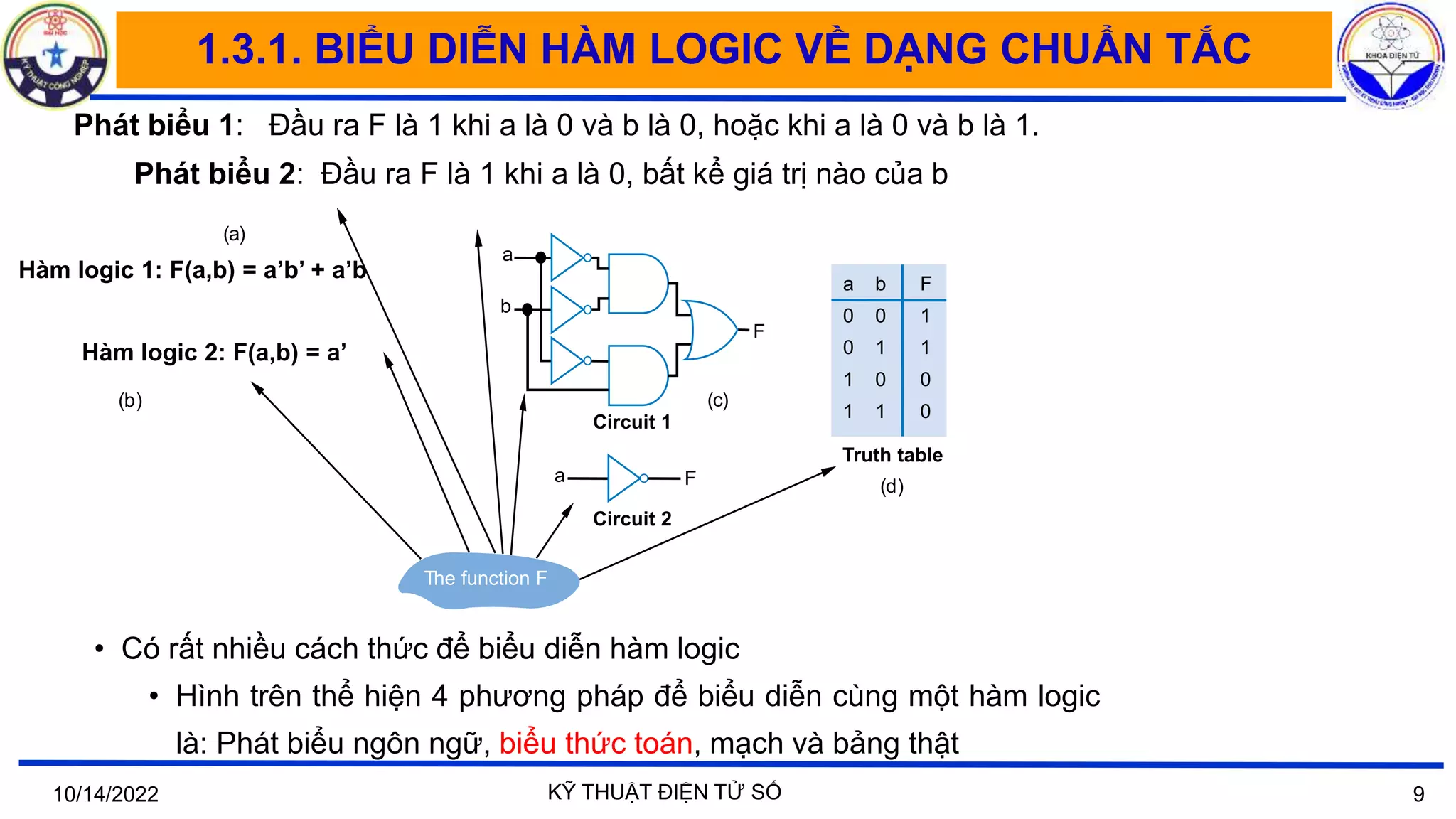 Chương 1_Tổng quan về thiết kế logic số_Phần 2_nosound.pptx