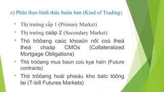 c) Phân theo hình thức buôn bán (Kind of Trading )


Thị trường cấp 1 (Primary Market)



Thị trường caáp 2 (Secondary Market)



Thò tröôøng caùc khoaûn nôï coù theå
theá
chaáp
CMOs
(Collateralized
Mortgage Obligations)



Thò tröôøng mua baùn coù kyø haïn (Future
contracts)



Thò tröôøng hoái phieáu kho baïc töông
lai (T-bill Futures Markets)

 