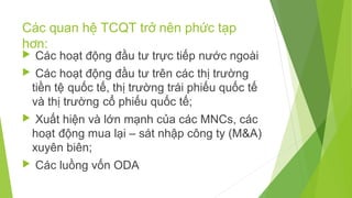 Các quan hệ TCQT trở nên phức tạp
hơn:


Các hoạt động đầu tư trực tiếp nước ngoài



Các hoạt động đầu tư trên các thị trường
tiền tệ quốc tế, thị trường trái phiếu quốc tế
và thị trường cổ phiếu quốc tế;



Xuất hiện và lớn mạnh của các MNCs, các
hoạt động mua lại – sát nhập công ty (M&A)
xuyên biên;



Các luồng vốn ODA

 