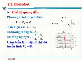 2.3. Photođiot2.3. Photođiot
Chế độ quang dẫn:
Phương trình mạch điện:
Tín hiệu ra:
⇒đường thẳng tải ∆.
⇒Dòng ngược:
Cảm biến làm việc ở chế độ
tuyến tính VR ~ Φ.
Ir
VD
VRRm
ES
−
+
∆
0-10-20-30-40
50µW
100µW
150µW
200µW
20
40
60
Ir
DR VVE −=
rmR IRV =
ES
m
D
m
r
R
V
R
E
I +=
09/11/13
 