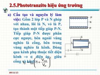 2.5.Phototranzito hiệu ứng trường2.5.Phototranzito hiệu ứng trường
a) Cấu tạo và nguyên lý làm
việc: Gồm 2 lớp P và N ghép
với nhau, lõi là N, vỏ là P,
tạo thành một tiếp giáp P-N.
Tiếp giáp P-N được phân
cực ngược, bên ngoài vùng
nghèo là cổng, bên trong
vùng nghèo là kênh. Dòng
qua kênh phụ thuộc tiết diện
kênh → ∈ điện áp giữa
cổng và kênh:
S
G
D
G
P
P
N
+ + + + + + + +
+ + + + + + + +
- - - - - - -
- - - - - - -
2
P
GS
DSD
V
V
1II 





+=
09/11/13
 