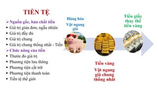 TIỀN TỆ
Hàng hóa
Vật ngang
giá
Tiền vàng
Vật ngang
giá chung
thống nhất
Tiền giấy
thay thế
tiền vàng
Nguồn gốc, bản chất tiền
 Giá trị giản đơn, ngẫu nhiên
 Giá trị đầy đủ
 Giá trị chung
 Giá trị chung thống nhất - Tiền
Chức năng của tiền
 Thước đo giá trị
 Phương tiện lưu thông
 Phương tiện cất trữ
 Phương tiện thanh toán
 Tiền tệ thế giới
 