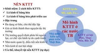 NỀN KTTT
Khái niệm: 2 cách hiểu KTTT:
 Là kinh tế hàng hóa
 Là kinh tế hàng hóa phát triển cao
Đặc trưng
 Đa dạng sở hữu, chủ thể độc lập
 Giá cả hình thành theo nguyên tắc thị
trường
 Thị trường quyết định phân bổ nguồn
lực, cơ chế vận hành tự do cạnh tranh
 Nhà nước quản lý, điều tiết nền kinh tế
 Nền kinh tế mở hội nhập
Ưu thế, khuyết tật nền KTTT (tự đọc)
Mô hình
KTTT ở
các nước
TB
KTTT tự do
Mỹ, Anh, Úc…
KTTT xã hội
Đức, Thụy
Điển, Bắc Âu
Nhà nước
kiến tạo
phát triển
Nhật Bản
 