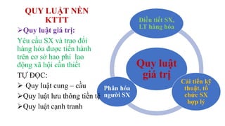 QUY LUẬT NỀN
KTTT
Quy luật
giá trị
Điều tiết SX,
LT hàng hóa
Cải tiến kỹ
thuật, tổ
chức SX
hợp lý
Phân hóa
người SX
Quy luật giá trị:
Yêu cầu SX và trao đổi
hàng hóa được tiến hành
trên cơ sở hao phí lao
động xã hội cần thiết
TỰ ĐỌC:
 Quy luật cung – cầu
Quy luật lưu thông tiền tệ
Quy luật cạnh tranh
 