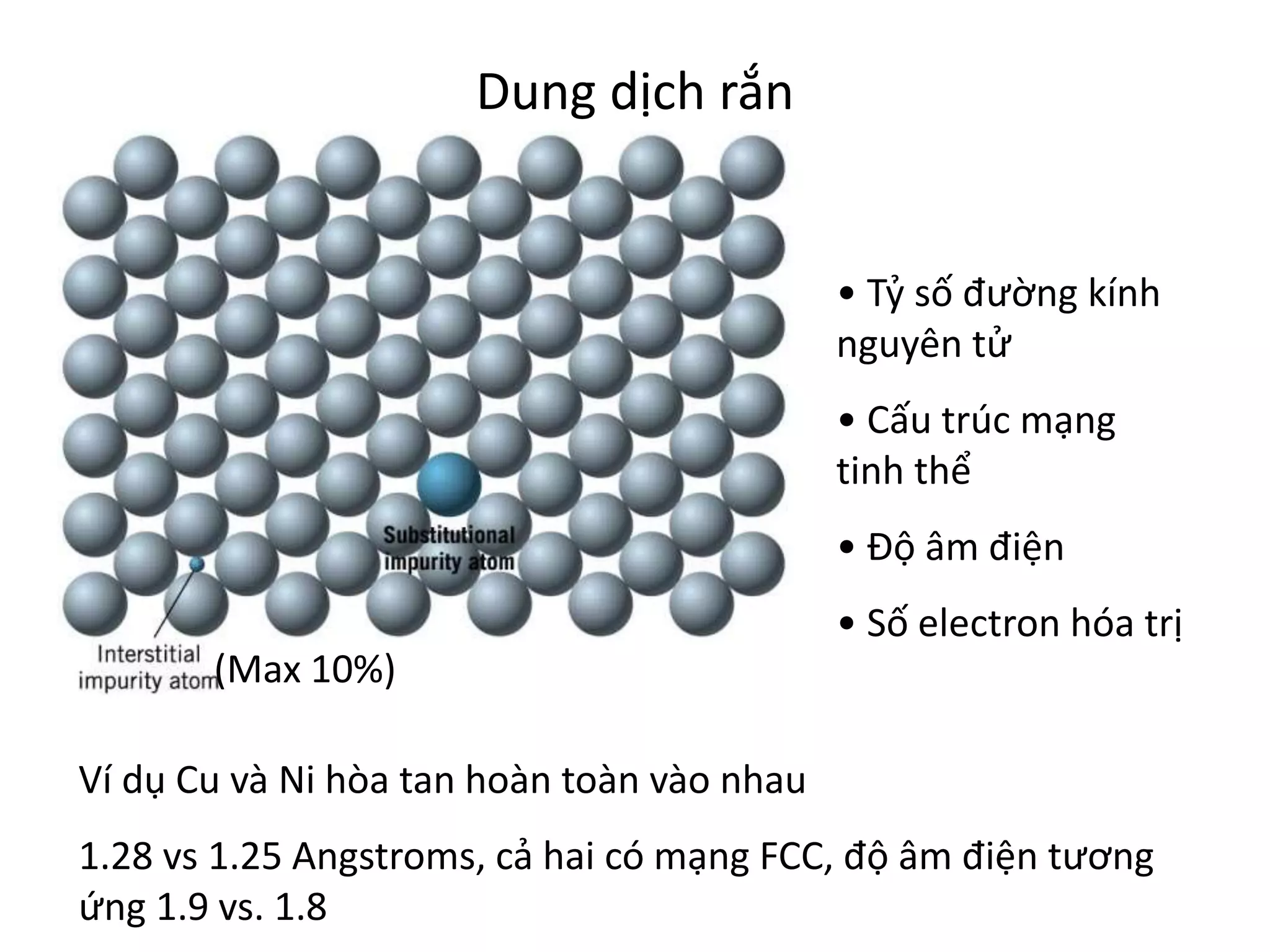Chương 2. Mạng tinh thể.pptx