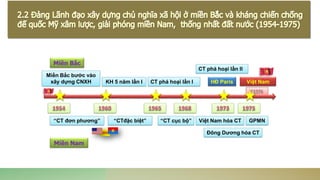 “CT đơn phương” “CTđặc biệt” “CT cục bộ” Việt Nam hóa CT
Đông Dương hóa CT
HĐ Paris
GPMN
Việt Nam
CT phá hoại lần I
CT phá hoại lần II
KH 5 năm lần I
Miền Bắc bước vào
xây dựng CNXH
Miền Nam
Miền Bắc
 