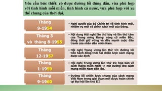 Yêu cầu bức thiết: có được đường lối đúng đắn, vừa phù hợp
với tình hình mỗi miền, tình hình cả nước, vừa phù hợp với xu
thế chung của thời đại.
• Nghị quyết của Bộ Chính trị về tình hình mới,
nhiệm vụ mới và chính sách mới của Đảng.
Tháng
9-1954
• Nội dung Hội nghị lần thứ bảy và lần thứ tám
của Trung ương Đảng: củng cố miền Bắc,
đồng thời giữ vững và đẩy mạnh cuộc đấu
tranh của nhân dân miền Nam.
Tháng 3
và tháng 8-1955
• Hội nghị Trung ương lần thứ 13: đường lối
tiến hành đồng thời hai chiến lược cách mạng
được xác định
Tháng
12-1957
• Hội nghị Trung ương lần thứ 15: họp bàn về
cách mạng miền Nam -> mở đường cho cách
mạng miền Nam tiến lên.
Tháng
1-1959
• Đường lối chiến lược chung của cách mạng
Việt Nam trong giai đoạn mới được hoàn chỉnh
tại Đại hội lần thứ III
Tháng
9-1960
 
