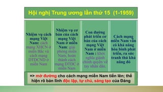 Hội nghị Trung ương lần thứ 15 (1-1959)
Nhiệm vụ cách
mạng Việt
Nam: cách
mạng XHCN ở
miền Bắc và
cách mạng
DTDCND ở
miền Nam
Nhiệm vụ cơ
bản của cách
mạng Việt
Nam ở miền
Nam: giải
phóng miền
Nam, hoàn
thành cách
mạng DTDC ở
miền Nam
Con đường
phát triển cơ
bản của cách
mạng Việt
Nam ở miền
Nam : khởi
nghĩa giành
chính quyền về
tay nhân dân.
Cách mạng
miền Nam vẫn
có khả năng
hòa bình phát
triển, ra sức
tranh thủ khả
năng đó
=> mở đường cho cách mạng miền Nam tiến lên; thể
hiện rõ bản lĩnh độc lập, tự chủ, sáng tạo của Đảng
 