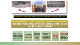 “Chiến tranh cục bộ” (1965-1968) ở miền Nam, chiến tranh phá hoại ra miền Bắc
Đường lối kháng chiến chống Mỹ, cứu nước trên cả nước
Hội nghị Trung ương lần thứ 11 (tháng 3-1965) và lần
thứ 12 (tháng 12-1965)
Chống Mỹ cứu
nước là nhiệm
vụ thiêng liêng
của cả dân tộc
Quyết tâm
và mục tiêu
chiến lược
Phương
châm chỉ
đạo chiến
lược
chung
Tư tưởng chỉ
đạo và
phương châm
đấu tranh ở
miền Nam
Tư tưởng
chỉ đạo
đối với
miền Bắc
Nhiệm vụ và
mối quan hệ
giữa cuộc
chiến đấu ở
hai miền
 