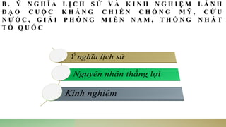 B . Ý N G H Ĩ A L Ị C H S Ử V À K I N H N G H I Ệ M L Ã N H
Đ Ạ O C U Ộ C K H Á N G C H I Ế N C H Ố N G M Ỹ , C Ứ U
N Ư Ớ C , G I Ả I P H Ó N G M I Ề N N A M , T H Ố N G N H Ấ T
T Ổ Q U Ố C
 