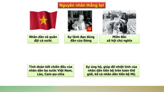 Nhân dân và quân
đội cả nước
Sự lãnh đạo đúng
đắn của Đảng
Miền Bắc
xã hội chủ nghĩa
Tình đoàn kết chiến đấu của
nhân dân ba nước Việt Nam,
Lào, Cam-pu-chia
Sự ủng hộ, giúp đỡ nhiệt tình của
nhân dân tiến bộ trên toàn thế
giới, kể cả nhân dân tiến bộ Mỹ.
Nguyên nhân thắng lợi
 