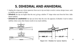 Unhedral Comprehensive Overview of Aerodynamics and Aircraft Performance ...