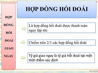 HỢP ĐỒNG HỐI ĐOÁI
HỢP
ĐỒNG
HỐI
ĐOÁI
GIAO
NGAY
Là hợp đồng hối đoái được thanh toán
ngay lập tức
Chiếm trên 2/3 các hợp đồng hối đoái
Tỷ giá giao ngay là tỷ giá hối đoái tại một
thời điểm xác định
 
