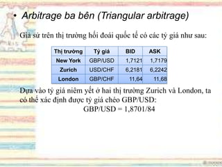 • Arbitrage ba bên (Triangular arbitrage)
Thị trường Tỷ giá BID ASK
New York GBP/USD 1,7121 1,7179
Zurich USD/CHF 6,2181 6,2242
London GBP/CHF 11,64 11,68
Dựa vào tỷ giá niêm yết ở hai thị trường Zurich và London, ta
có thể xác định được tỷ giá chéo GBP/USD:
GBP/USD = 1,8701/84
Giả sử trên thị trường hối đoái quốc tế có các tỷ giá như sau:
 