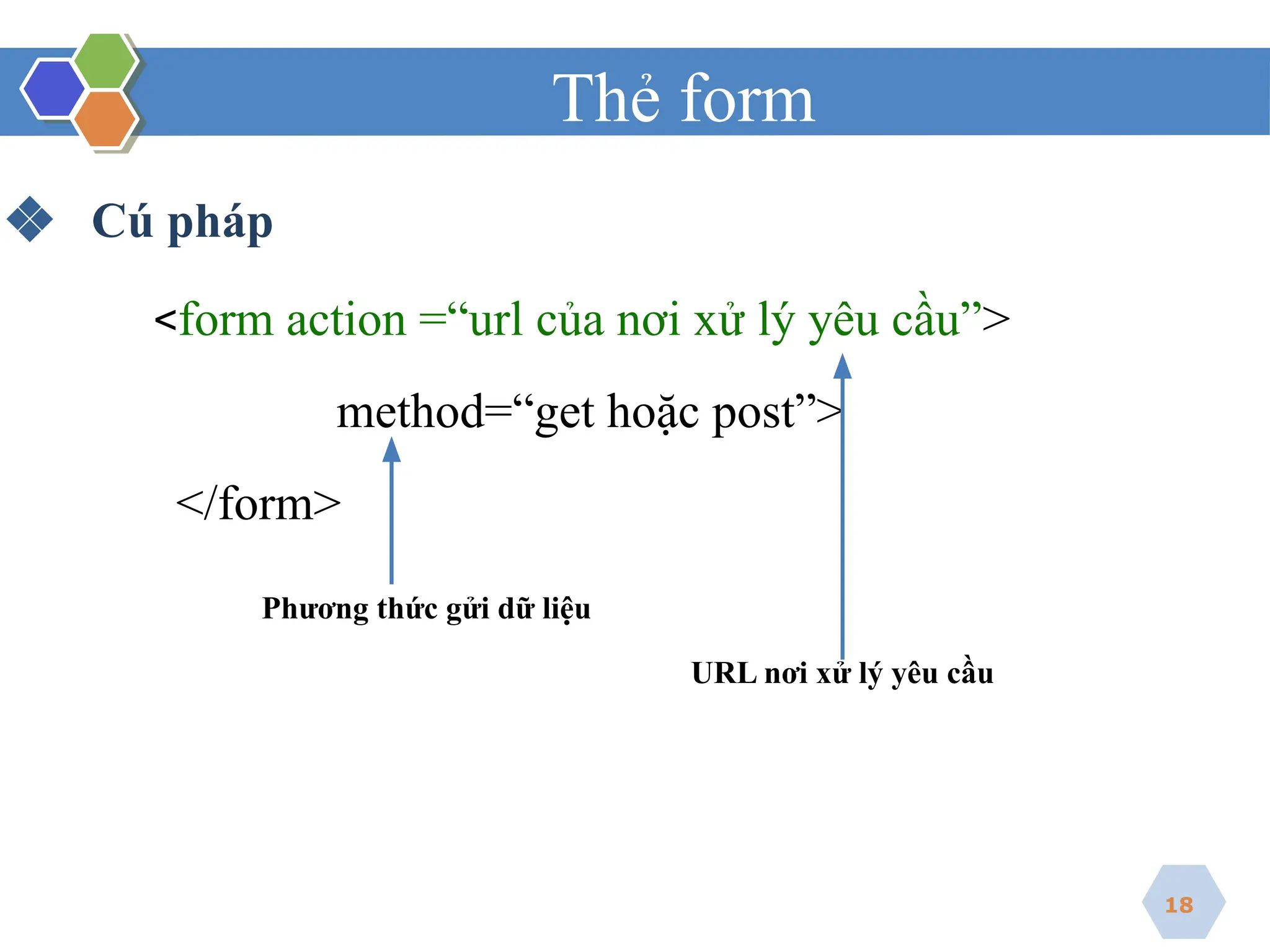 Thẻ form
❖ Cú pháp
<form action =“url của nơi xử lý yêu cầu”>
method=“get hoặc post”>
</form>
18
Phương thức gửi dữ liệu
URL nơi xử lý yêu cầu
 