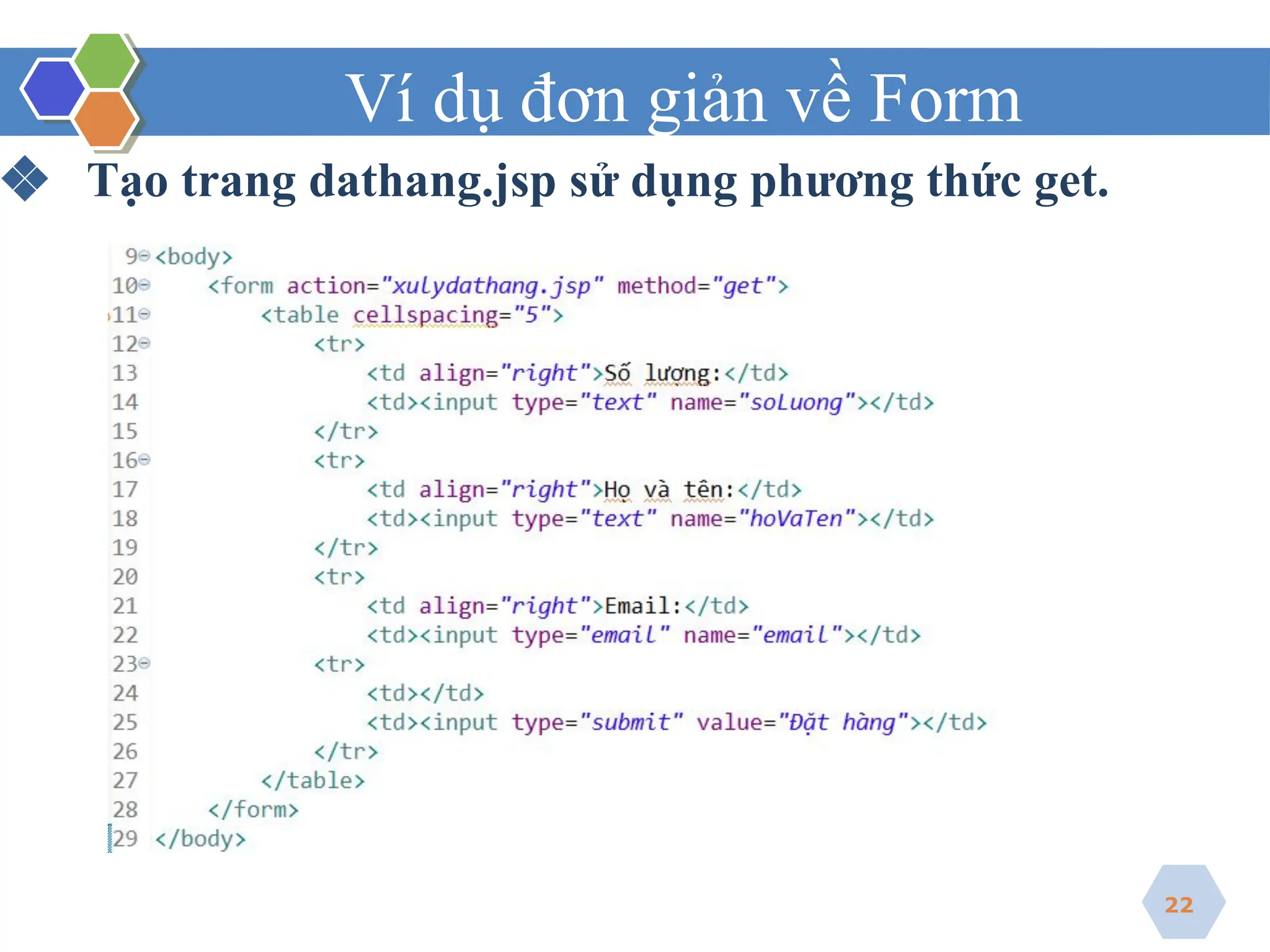 Ví dụ đơn giản về Form
22
❖ Tạo trang dathang.jsp sử dụng phương thức get.
 