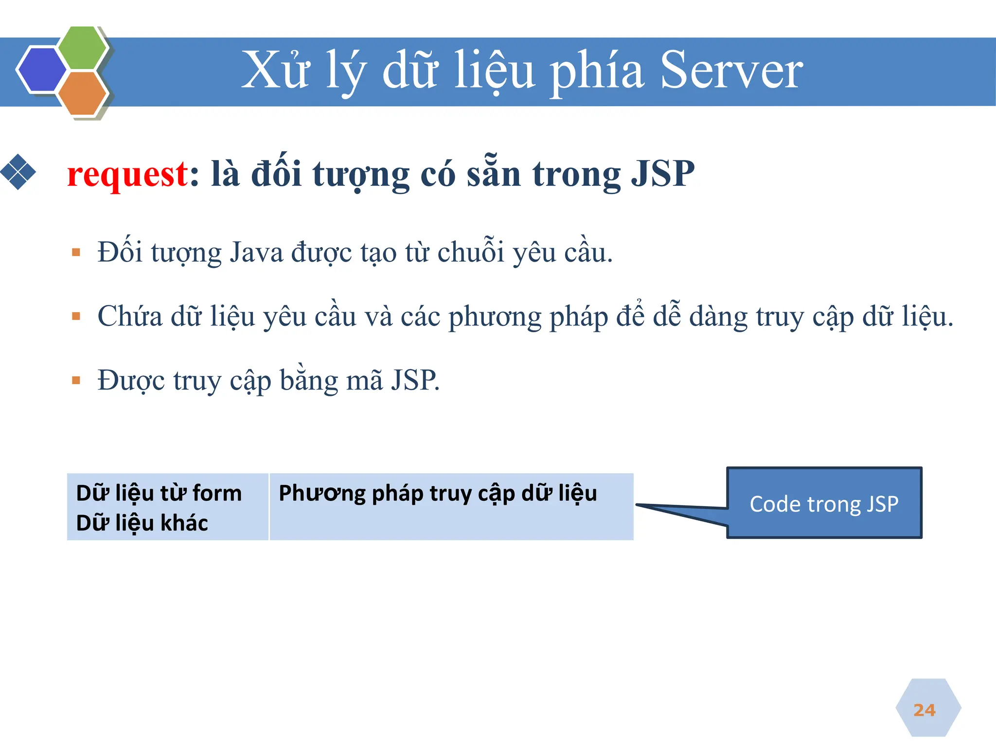 Xử lý dữ liệu phía Server
❖ request: là đối tượng có sẵn trong JSP
▪ Đối tượng Java được tạo từ chuỗi yêu cầu.
▪ Chứa dữ liệu yêu cầu và các phương pháp để dễ dàng truy cập dữ liệu.
▪ Được truy cập bằng mã JSP.
24
Dữ liệu từ form
Dữ liệu khác
Phương pháp truy cập dữ liệu Code trong JSP
 
