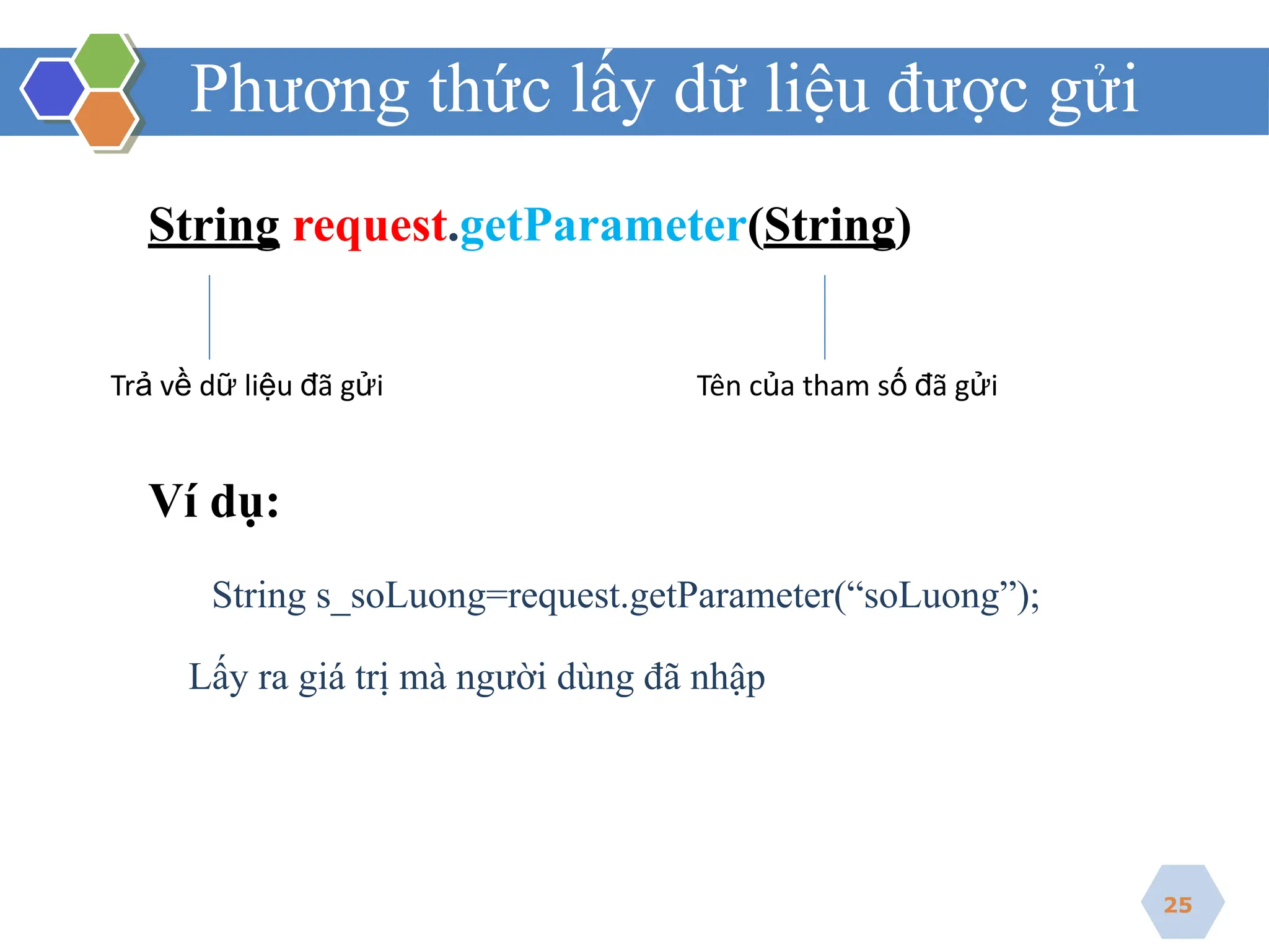 Phương thức lấy dữ liệu được gửi
String request.getParameter(String)
Ví dụ:
String s_soLuong=request.getParameter(“soLuong”);
Lấy ra giá trị mà người dùng đã nhập
25
Trả về dữ liệu đã gửi Tên của tham số đã gửi
 