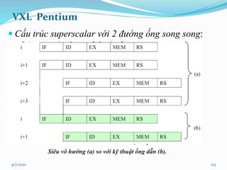 VXL Pentium
 Cấu trúc superscalar với 2 đường ống song song:
9/7/2020 123
 
