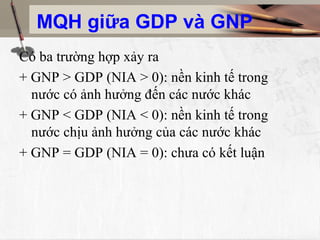 MQH giữa GDP và GNP
Có ba trường hợp xảy ra
+ GNP > GDP (NIA > 0): nền kinh tế trong
nước có ảnh hưởng đến các nước khác
+ GNP < GDP (NIA < 0): nền kinh tế trong
nước chịu ảnh hưởng của các nước khác
+ GNP = GDP (NIA = 0): chưa có kết luận
 