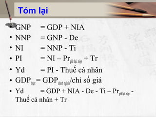 Tóm lại
• GNP = GDP + NIA
• NNP = GNP - De
• NI = NNP - Ti
• PI = NI – Prgiữlại,nộp + Tr
• Yd = PI - Thuế cá nhân
• GDPthực= GDPdanhnghĩa/chỉ số giá
• Yd = GDP + NIA - De - Ti – Prgiữlại,nộp -
Thuế cá nhân + Tr
 