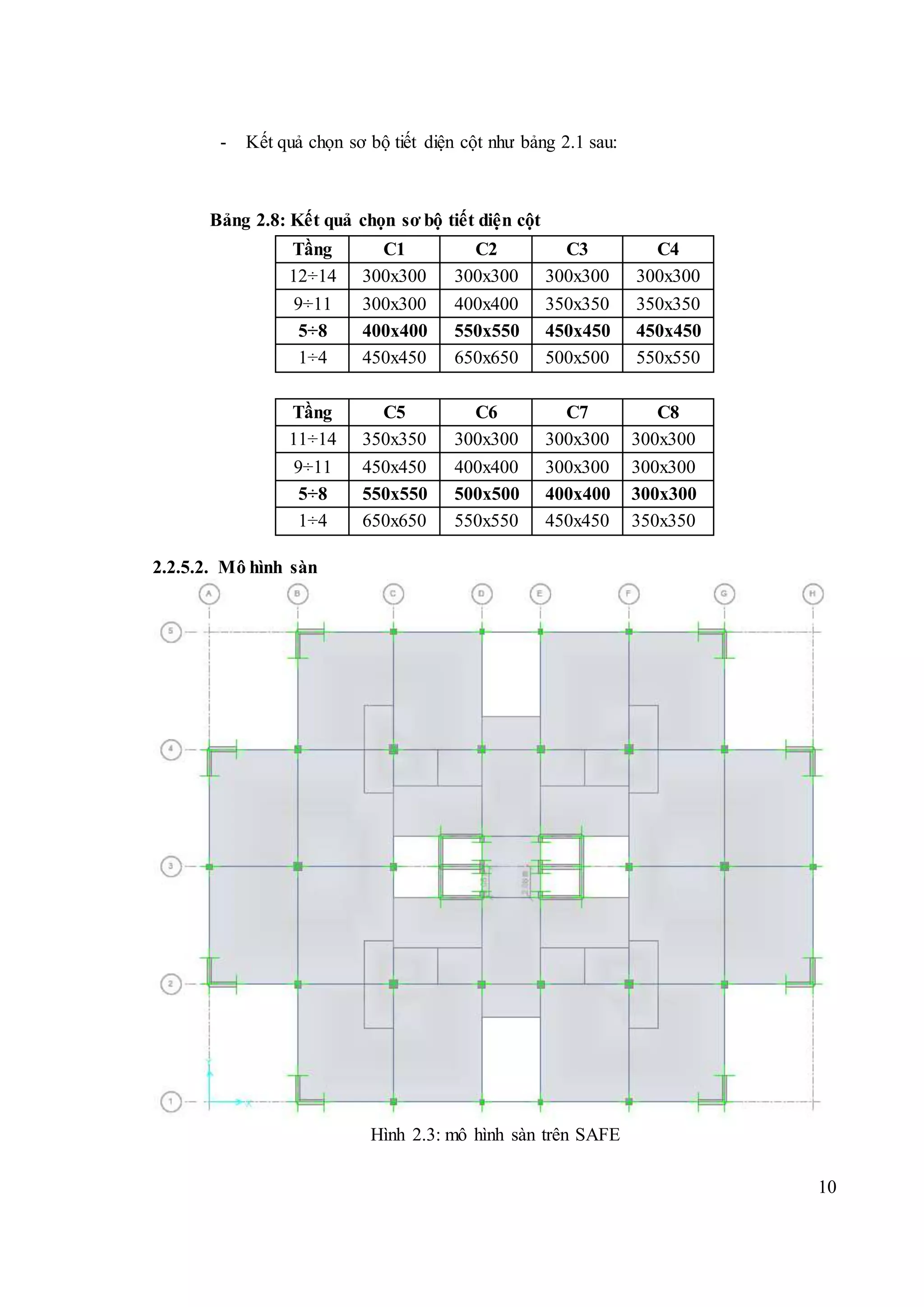 10
- Kết quả chọn sơ bộ tiết diện cột như bảng 2.1 sau:
Bảng 2.8: Kết quả chọn sơ bộ tiết diện cột
Tầng C1 C2 C3 C4
12÷14 300x300 300x300 300x300 300x300
9÷11 300x300 400x400 350x350 350x350
5÷8 400x400 550x550 450x450 450x450
1÷4 450x450 650x650 500x500 550x550
Tầng C5 C6 C7 C8
11÷14 350x350 300x300 300x300 300x300
9÷11 450x450 400x400 300x300 300x300
5÷8 550x550 500x500 400x400 300x300
1÷4 650x650 550x550 450x450 350x350
2.2.5.2. Mô hình sàn
Hình 2.3: mô hình sàn trên SAFE
 