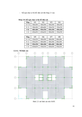 10
- Kết quả chọn sơ bộ tiết diện cột như bảng 2.1 sau:
Bảng 2.8: Kết quả chọn sơ bộ tiết diện cột
Tầng C1 C2 C3 C4
12÷14 300x300 300x300 300x300 300x300
9÷11 300x300 400x400 350x350 350x350
5÷8 400x400 550x550 450x450 450x450
1÷4 450x450 650x650 500x500 550x550
Tầng C5 C6 C7 C8
11÷14 350x350 300x300 300x300 300x300
9÷11 450x450 400x400 300x300 300x300
5÷8 550x550 500x500 400x400 300x300
1÷4 650x650 550x550 450x450 350x350
2.2.5.2. Mô hình sàn
Hình 2.3: mô hình sàn trên SAFE
 
