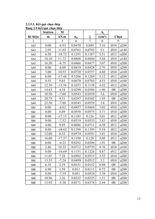13
2.2.5.3. Kết quả chọn thép
Bảng 2.9 Kết quả chọn thép
Kí hiệu
Station M
αm ξ
As
Chọnm kN.m (cm2)
1 2 6 7 8 9
SA2 0.00 -6.93 0.0478 0.049 3.16 Ø10 a200
SA2 2.95 11.03 0.0761 0.0792 5.1 Ø10 a140
SA2 6.50 -18.72 0.1291 0.1387 5.51 Ø12 a200
SA2 10.10 11.72 0.0808 0.0844 5.44 Ø10 a140
SA2 16.50 -6.75 0.0466 0.0477 3.07 Ø10 a200
SA4 0.00 -6.08 0.0419 0.0428 2.76 Ø10 a200
SA4 3.00 10.55 0.0728 0.0757 4.88 Ø10 a160
SA4 6.00 -17.48 0.1206 0.1289 5.12 Ø12 a200
SA4 9.55 9.83 0.0678 0.0703 4.53 Ø10 a160
SA4 12.50 -15.56 0.1073 0.1138 4.52 Ø12 a200
SA4 14.63 4.34 0.0299 0.0304 1.96 Ø8 a200
SA4 18.50 -7.88 0.0543 0.0559 3.6 Ø10 a200
SA4 20.79 4.31 0.0297 0.0302 1.95 Ø8 a200
SA4 22.50 -7.88 0.0543 0.0559 3.6 Ø10 a200
SB2 0.00 -6.62 0.0457 0.0468 3.02 Ø10 a200
SB2 4.00 8.09 0.0558 0.0575 3.71 Ø10 a200
SB2 8.00 -17.13 0.1181 0.126 5.01 Ø12 a200
SB4 0.00 -7.52 0.0519 0.0533 3.43 Ø10 a200
SB4 4.00 9.95 0.0686 0.0711 4.58 Ø12 a200
SB4 8.00 -18.82 0.1298 0.1395 5.54 Ø12 a200
SB4 12.00 8.32 0.0574 0.0591 3.81 Ø10 a200
SB4 16.00 -17.37 0.1198 0.128 5.08 Ø12 a200
SB6 0.00 -4.23 0.0292 0.0296 1.91 Ø8 a200
SB6 2.86 10.33 0.0712 0.0739 4.76 Ø10 a160
SB6 8.00 -16.69 0.1151 0.1226 4.87 Ø12 a200
SB6 11.07 7.28 0.0502 0.0515 3.32 Ø10 a200
SB6 13.35 -7.24 0.0499 0.0512 3.3 Ø10 a200
SB8 6.35 2.19 0.0151 0.0152 0.98 Ø8 a200
SB8 6.90 1.59 0.011 0.0111 0.72 Ø8 a200
SB8 8.00 -7.39 0.051 0.0524 3.38 Ø10 a200
SB8 10.96 3.36 0.0232 0.0235 1.51 Ø8 a200
SB8 13.92 -5.38 0.0371 0.0378 2.44 Ø8 a200
 