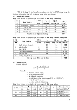 3
Tĩnh tải tác dụng lên sàn bao gồm trọng lượng bản thân bản BTCT, trọng lượng các
lớp hoàn thiện, đường ống thiết bị và trọng lượng tường xây trên sàn.
 Tải trọng sàn thường
Bảng Error! No text of specified style in document..1: Tải trọng sàn thường
Số
Loại vật liệu
Chiều
dày
γi Hệ số ght
TT (cm) (kN/m3) vượt tải, (n) (kN/m2)
1 Gạch lát nền Ceramic 1 20 1.1 0.22
2 Vữa lót nền 2 18 1.3 0.468
3 Bản BTCT 12 25 1.1 3.3
4 Vữa trát trần 2 18 1.3 0.468
Các lớp hoàn thiện sàn thường 4.456
Bảng Error! No text of specified style in document..2: Tải trọng sàn mái, sàn vệ sinh
Số
Loại vật liệu
Chiều
dày
γi Hệ số ght
TT (cm) (kN/m3) vượt tải, (n) (kN/m2)
1 Gạch lát nền Ceramic 1 20 1.1 0.22
2 Vữa lót nền 2 18 1.3 0.468
2 Bản BTCT 12 25 1.1 3.3
3 Lớp chống thấm sàn 1 22 1.2 0.264
4 Vữa trát trần 2 18 1.3 0.468
5 Đường ống, thiết bị 0.5
Các lớp hoàn thiện sàn vệ sinh 5.22
 Tải trọng tường
Tải trọng phân bố:
t
t
s
tt t
s
tn h
p
b
s s
lm   
 
Trong đó:
 ht: chiều cao của tường.
 bt: bề rộng tường, chọn.
 lt: chiều dài của tường.
 γt: khối lượng riêng của tường gạch lỗ, γt= 1.8 (kN/m3).
 n: hệ số vượt tải, n=1.1.
 ss : diện tích ô sàn chứa tường.
Bảng Error! No text of specified style in document..3: Tải trọng tường
Ô sàn
δt Ht Lt S γt
nt
gt Σgt
(m) (m) (m) (m2) (kN/m3) (kN/m2) (kN/m2)
S1
0.1 3.48 5.2
48
1.8 1.2 0.06786
0.15791
0.2 3.48 3.45 1.8 1.2 0.09005
S2 0.1 3.48 11.5 52 1.8 1.2 0.13853 0.13853
 
