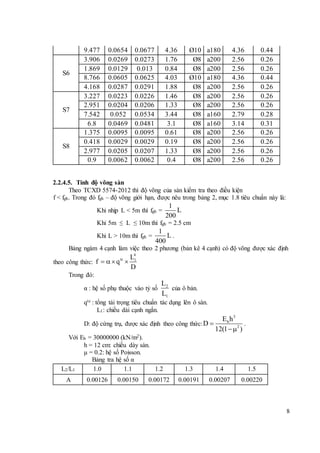 8
9.477 0.0654 0.0677 4.36 Ø10 a180 4.36 0.44
S6
3.906 0.0269 0.0273 1.76 Ø8 a200 2.56 0.26
1.869 0.0129 0.013 0.84 Ø8 a200 2.56 0.26
8.766 0.0605 0.0625 4.03 Ø10 a180 4.36 0.44
4.168 0.0287 0.0291 1.88 Ø8 a200 2.56 0.26
S7
3.227 0.0223 0.0226 1.46 Ø8 a200 2.56 0.26
2.951 0.0204 0.0206 1.33 Ø8 a200 2.56 0.26
7.542 0.052 0.0534 3.44 Ø8 a160 2.79 0.28
6.8 0.0469 0.0481 3.1 Ø8 a160 3.14 0.31
S8
1.375 0.0095 0.0095 0.61 Ø8 a200 2.56 0.26
0.418 0.0029 0.0029 0.19 Ø8 a200 2.56 0.26
2.977 0.0205 0.0207 1.33 Ø8 a200 2.56 0.26
0.9 0.0062 0.0062 0.4 Ø8 a200 2.56 0.26
2.2.4.5. Tính độ võng sàn
Theo TCXD 5574-2012 thì độ võng của sàn kiểm tra theo điều kiện
f < fgh. Trong đó fgh – độ võng giới hạn, được nêu trong bảng 2, mục 1.8 tiêu chuẩn này là:
Khi nhịp L < 5m thì fgh =
1
L
200
Khi 5m ≤ L ≤ 10m thì fgh = 2.5 cm
Khi L > 10m thì fgh =
1
L
400
.
Bảng ngàm 4 cạnh làm việc theo 2 phương (bản kê 4 cạnh) có độ võng được xác định
theo công thức:
4
tc 1L
f q
D
  
Trong đó:
α : hệ số phụ thuộc vào tỷ số 2
1
L
L
của ô bản.
qtc : tổng tải trọng tiêu chuẩn tác dụng lên ô sàn.
L1: chiều dài cạnh ngắn.
D: độ cứng trụ, được xác định theo công thức:
3
b
2
E h
D
12(1 )


.
Với Eb = 30000000 (kN/m2).
h = 12 cm: chiều dày sàn.
μ = 0.2: hệ số Poisson.
Bảng tra hệ số α
L2/L1 1.0 1.1 1.2 1.3 1.4 1.5
Α 0.00126 0.00150 0.00172 0.00191 0.00207 0.00220
 