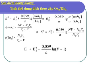 Sau ñieåm töông ñöông
Tính theá dung dòch theo caëp Ox2/Kh2
)1lg(
059,0
EE 0
2 −+= F
a
][
][
lg
059,0
2
20
2
0
kh
oxh
a
EE +=
][
][
lg
059,0
2
20
2
kh
oxh
a
a
a
E +=
VV
VNNV
oxha
+
−
=
0
00
2 ][
VV
VN
kha
+
=
0
00
2 ][
00
000
2
0
lg
059,0
VN
VNNV
a
EE
−
+=⇒
 