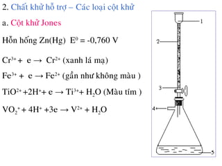 2. Chaát khöû hoã trôï – Caùc loaïi coät khöû
a. Coät khöû Jones
Hoãn hoáng Zn(Hg) E0
= -0,760 V
Cr3+
+ e → Cr2+
(xanh laù maï)
Fe3+
+ e → Fe2+
(gaàn nhö khoâng maøu )
TiO2+
+2H+
+ e → Ti3+
+ H2O (Maøu tím )
VO2
+
+ 4H+
+3e → V2+
+ H2O
 
