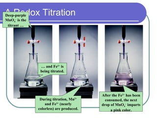 A Redox TitrationDeep-purple
MnO4
–
is the
titrant …
… and Fe2+
is
being titrated.
During titration, Mn2+
and Fe3+
(nearly
colorless) are produced.
After the Fe2+
has been
consumed, the next
drop of MnO4
–
imparts
a pink color.
 
