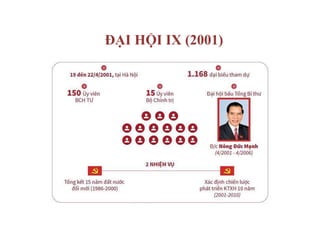 ĐẠI HỘI IX (2001)
 