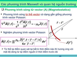 28
 Nghiệm phương trình vector Poisson:
Các phương trình Maxwell và quan hệ nguồn trường
 Phương trình sóng từ vector (A) (Magnetostatics)
 Phương trình sóng từ thế vector có dạng gần giống phương
trình vector Poisson:
 Từ thế tại điểm quan sát tại bất kì thời điểm nào thì tương ứng với
mật độ dòng từ tại điểm nguồn ở thời điểm trước đó
 