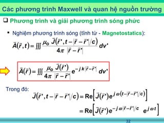 32
Các phương trình Maxwell và quan hệ nguồn trường
 Phương trình và giải phương trình sóng phức
Trong đó:
 Nghiệm phương trình sóng (tĩnh từ - Magnetostatics):
 