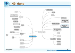 Chương 3-Cascading Style Sheets_Slide_in_SV.pdf111 | PDF
