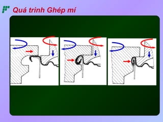 Quá trình Ghép mí 
 
