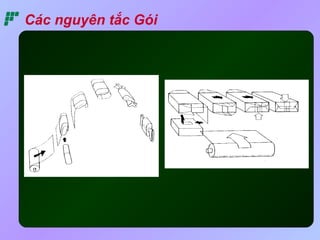Các nguyên tắc Gói 
 
