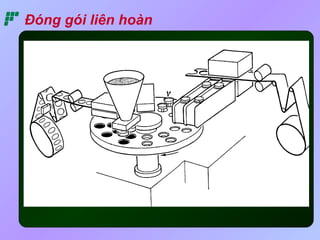 Đóng gói liên hoàn 
 
