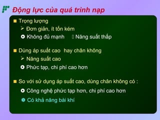 Động lực của quá trình nạp 
Trọng lượng 
 Đơn giản, ít tốn kém 
 Không đủ mạnh  Năng suất thấp 
Dùng áp suất cao 
 Năng suất cao 
 Phức tạp, chi phí cao hơn 
hay chân không 
So với sử dụng áp suất cao, dùng chân không có : 
 Công nghệ phức tạp hơn, chi phí cao hơn 
 Có khả năng bài khí 
 