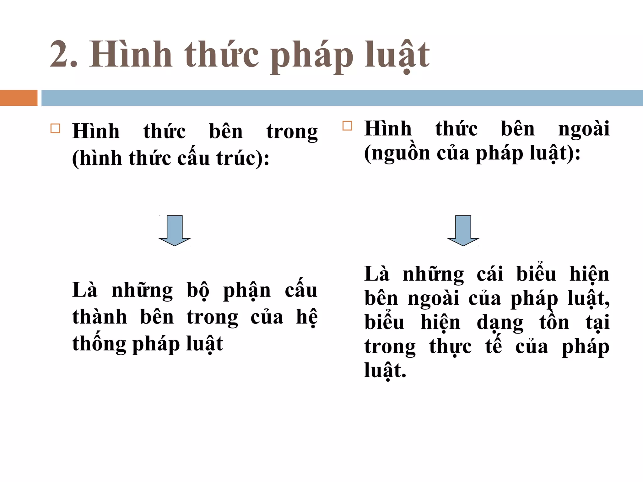 2. Hình thức pháp luật
   Hình thức bên trong         Hình thức bên ngoài
    (hình thức cấu trúc):        (nguồn của pháp luật):




                                 Là những cái biểu hiện
    Là những bộ phận cấu         bên ngoài của pháp luật,
    thành bên trong của hệ       biểu hiện dạng tồn tại
    thống pháp luật              trong thực tế của pháp
                                 luật.
 