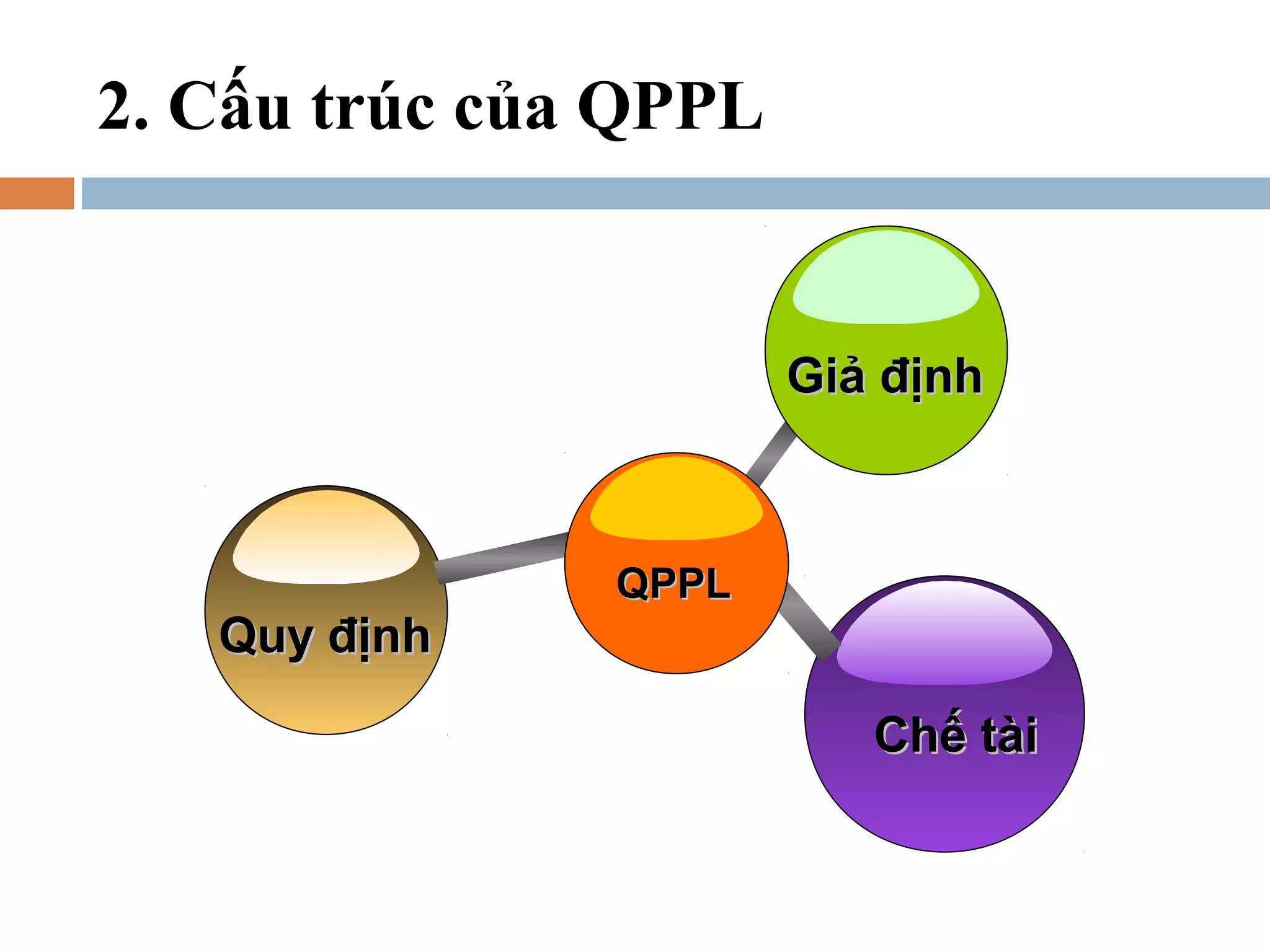 2. Cấu trúc của QPPL


                       Giả định



               QPPL
   Quy định

                          Chế tài
 
